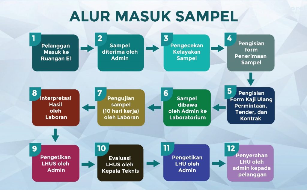 3-biocore
