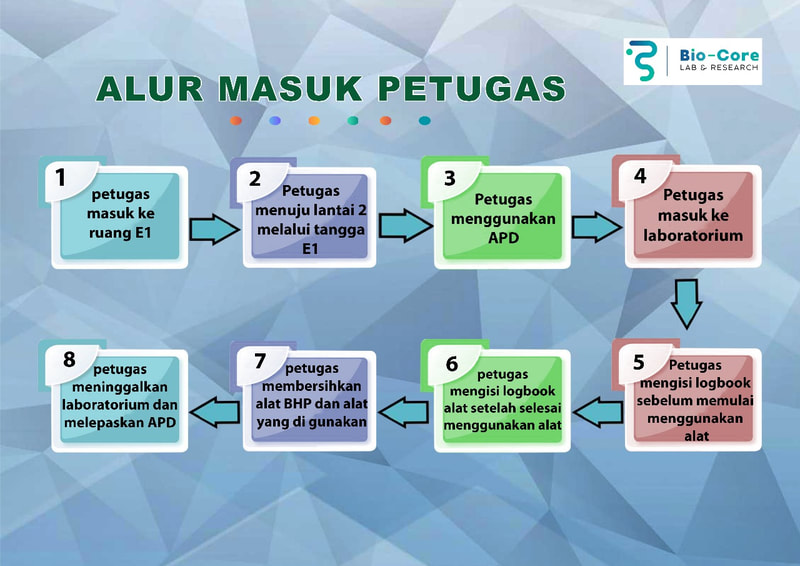 4-biocore